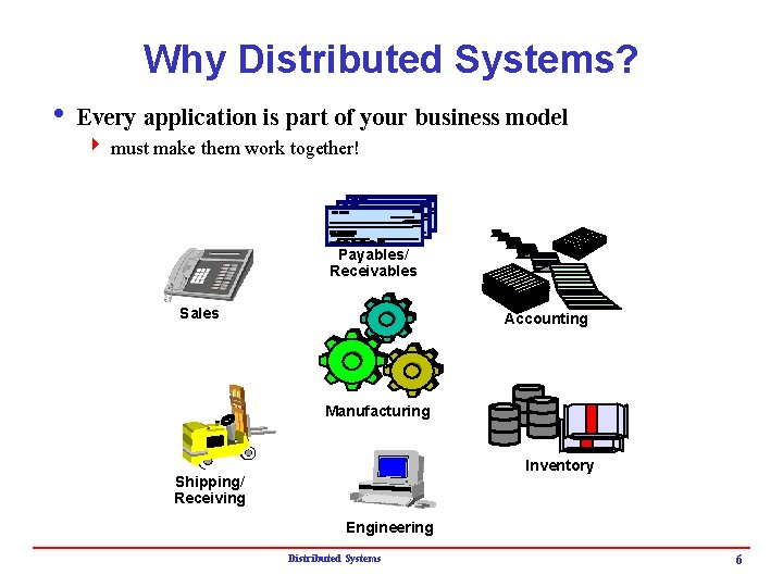 Why Distributed Systems? i Every application is part of your business model 4 must