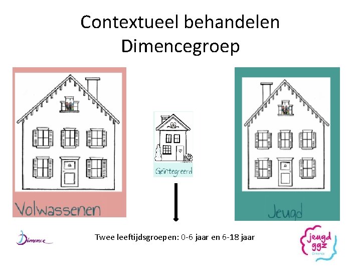 Contextueel behandelen Dimencegroep Twee leeftijdsgroepen: 0 -6 jaar en 6 -18 jaar 