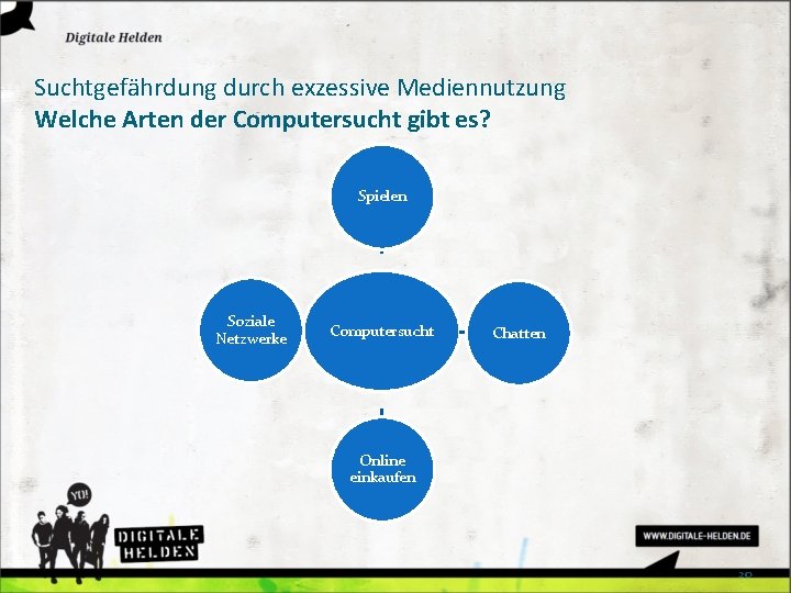 Suchtgefährdung durch exzessive Mediennutzung Welche Arten der Computersucht gibt es? Spielen Soziale Netzwerke Computersucht