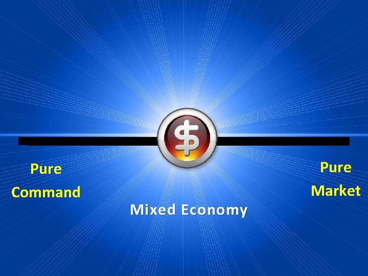 Pure Command Mixed Economy Pure Market 