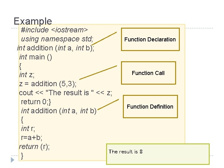 Example #include <iostream> Function Declaration using namespace std; int addition (int a, int b);