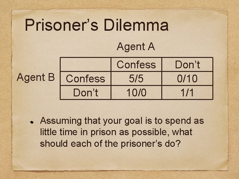 Prisoner’s Dilemma Agent A Agent B Confess Don’t Confess 5/5 10/0 Don’t 0/10 1/1