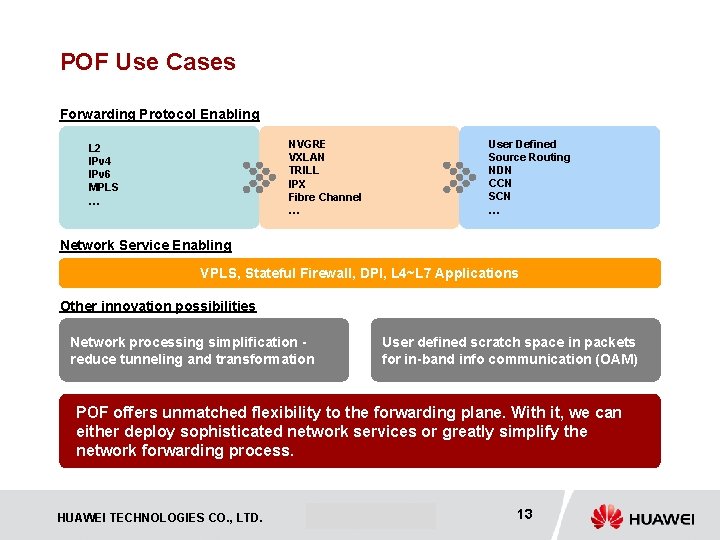 POF Use Cases Forwarding Protocol Enabling User Defined Source Routing NDN CCN SCN …