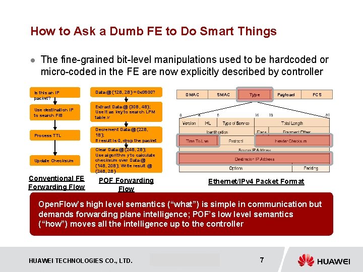 How to Ask a Dumb FE to Do Smart Things l The fine-grained bit-level