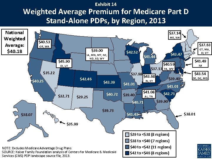 Exhibit 14 Weighted Average Premium for Medicare Part D Stand-Alone PDPs, by Region, 2013