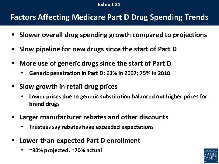 Exhibit 21 Factors Affecting Medicare Part D Drug Spending Trends § Slower overall drug