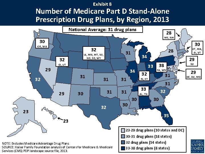 Exhibit 8 Number of Medicare Part D Stand-Alone Prescription Drug Plans, by Region, 2013