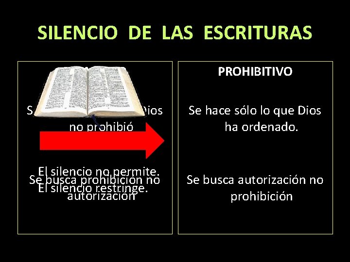 SILENCIO DE LAS ESCRITURAS PERMISIVO PROHIBITIVO Se hace todo lo que Dios no prohibió