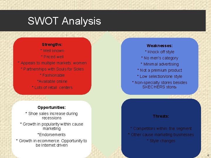 SWOT Analysis Strengths: Weaknesses: * Well known * Knock off style * Priced well