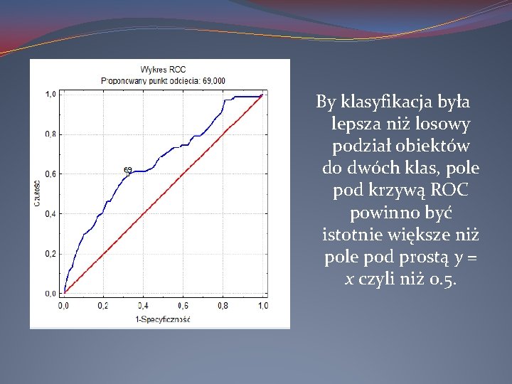 By klasyfikacja była lepsza niż losowy podział obiektów do dwóch klas, pole pod krzywą