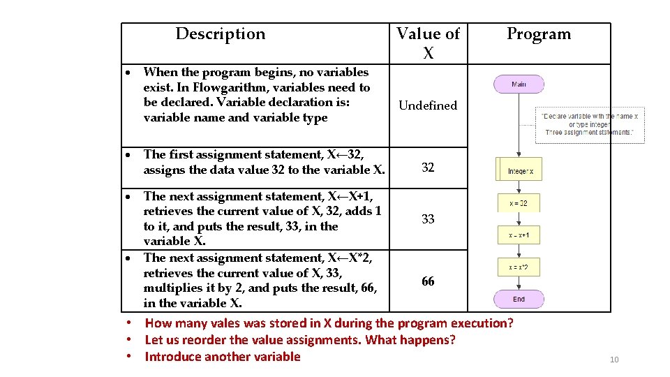 Description When the program begins, no variables exist. In Flowgarithm, variables need to be