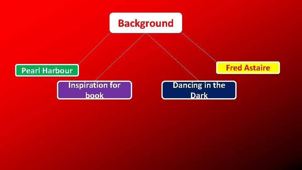 Background Pearl Harbour Inspiration for book Fred Astaire Dancing in the Dark 