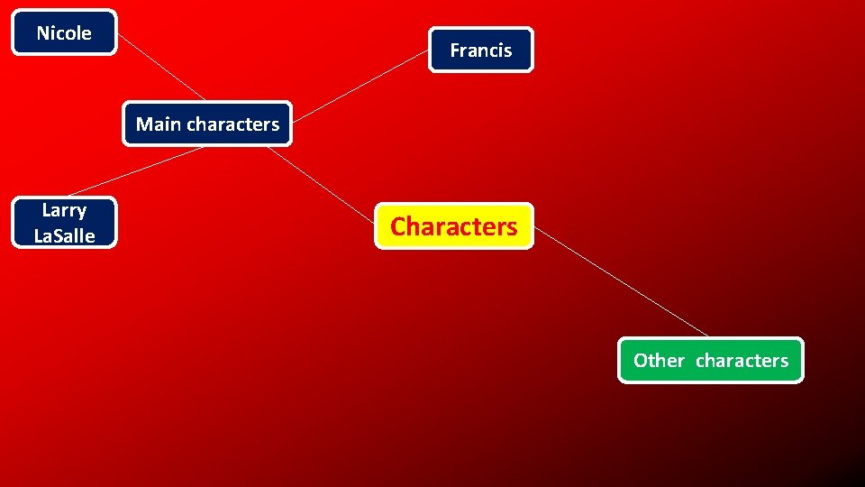 Nicole Francis Main characters Larry La. Salle Characters Other characters 