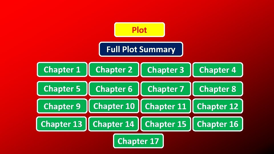 Plot Full Plot Summary Chapter 1 Chapter 2 Chapter 3 Chapter 4 Chapter 5