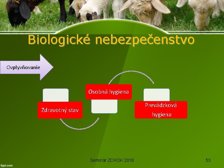 Biologické nebezpečenstvo Ovplyvňovanie Osobná hygiena Prevádzková hygiena Zdravotný stav Seminár ZCHOK 2018 53 