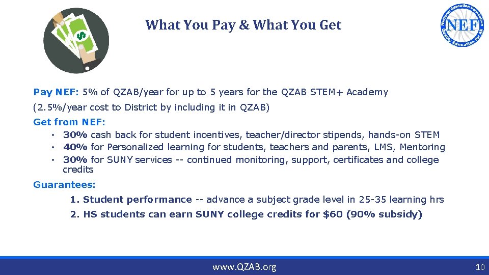 What You Pay & What You Get Pay NEF: 5% of QZAB/year for up