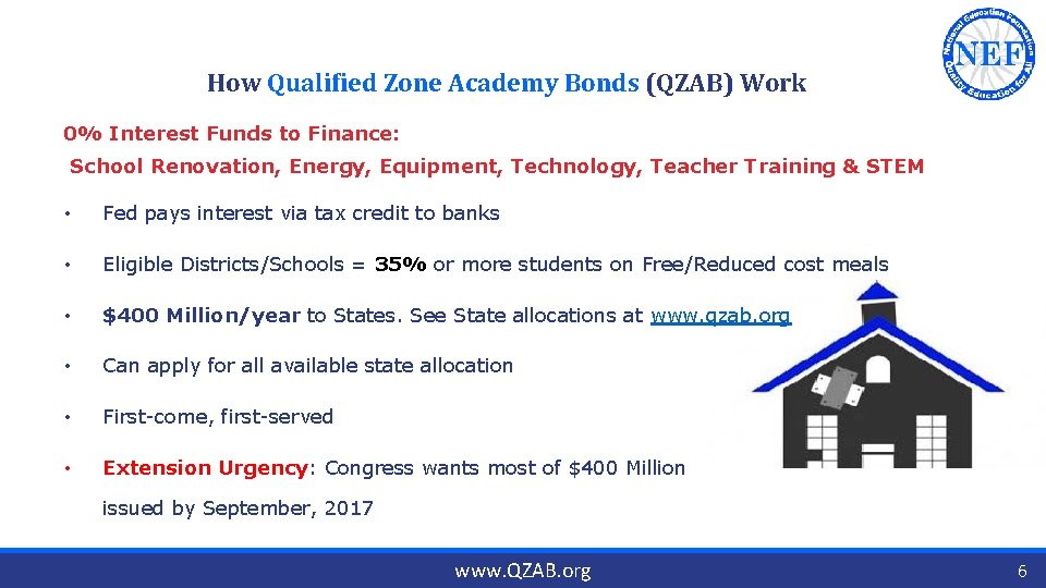 How Qualified Zone Academy Bonds (QZAB) Work 0% Interest Funds to Finance: School Renovation,