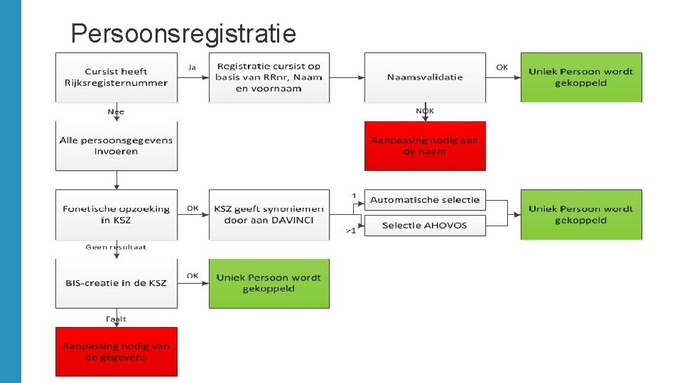 Persoonsregistratie 