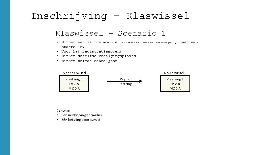 Inschrijving – Klaswissel – Scenario 1 • Binnen een zelfde module (of zelfde taal