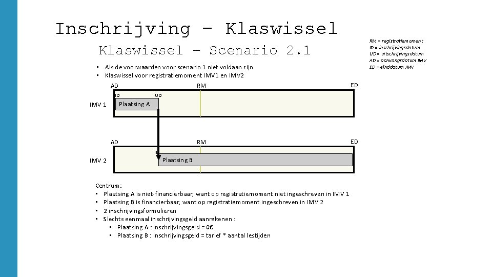 Inschrijving – Klaswissel RM = registratiemoment ID = inschrijvingsdatum UD = uitschrijvingsdatum AD =