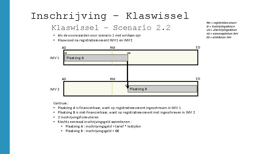 Inschrijving – Klaswissel RM = registratiemoment ID = inschrijvingsdatum UD = uitschrijvingsdatum AD =