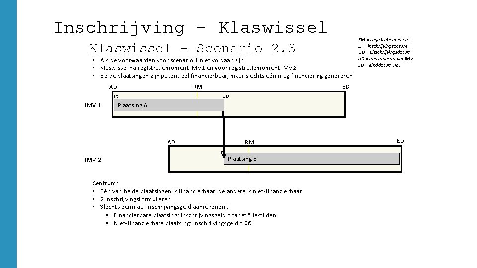 Inschrijving – Klaswissel – Scenario 2. 3 • Als de voorwaarden voor scenario 1