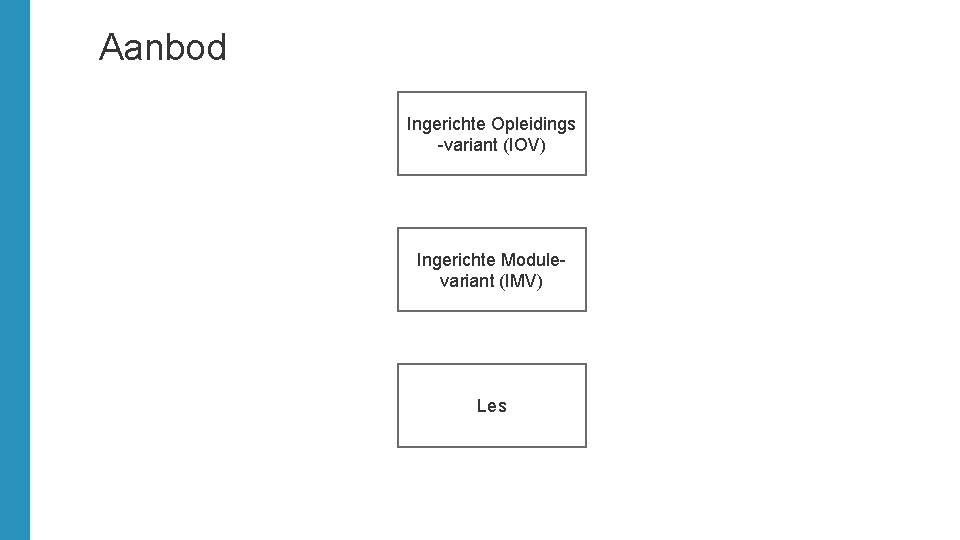 Aanbod Ingerichte Opleidings -variant (IOV) Ingerichte Modulevariant (IMV) Les 