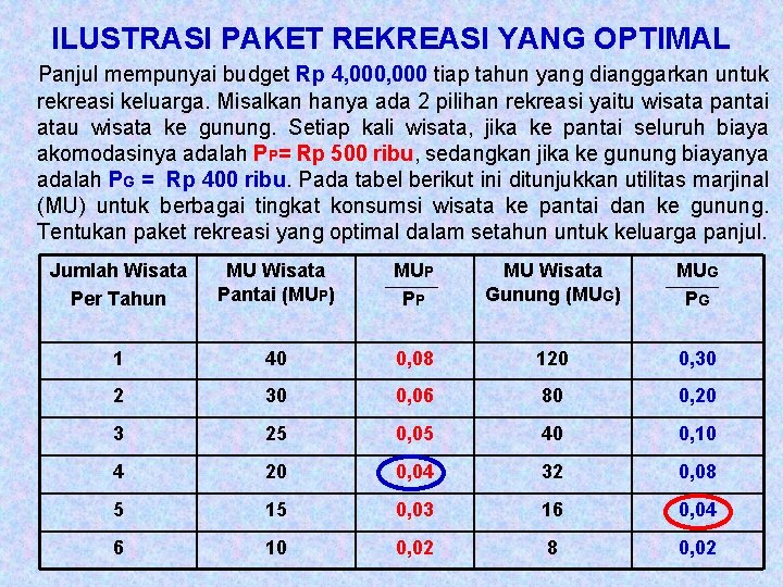 ILUSTRASI PAKET REKREASI YANG OPTIMAL Panjul mempunyai budget Rp 4, 000 tiap tahun yang