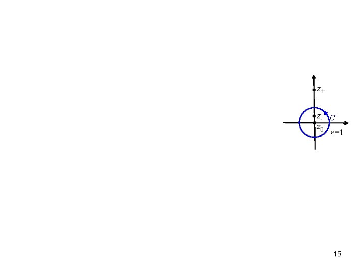 z+ z- C z 0 r=1 15 z+ z- C z 0 r=1 15