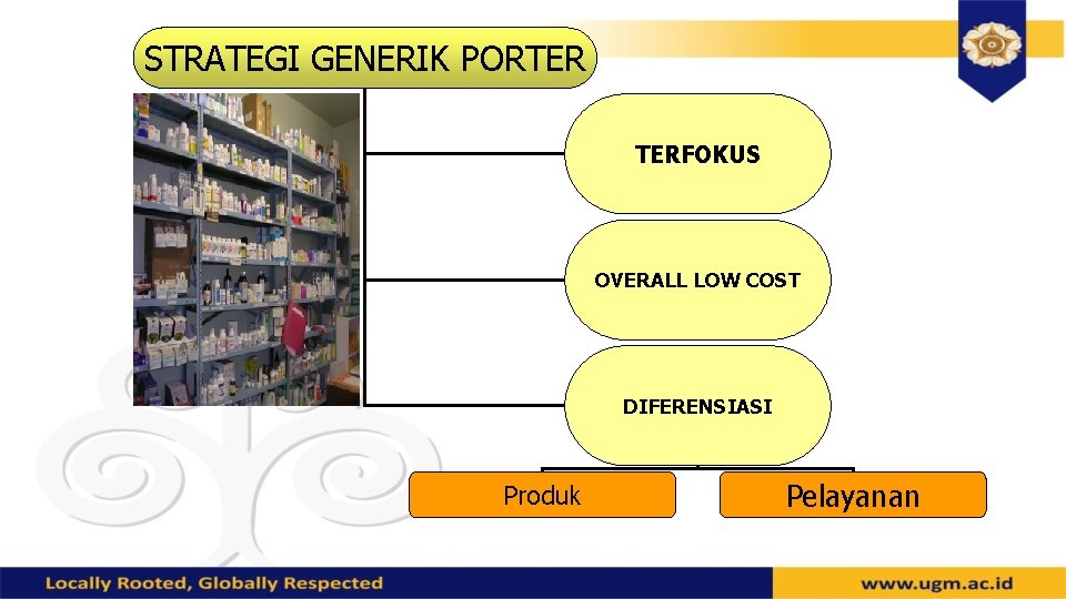 STRATEGI GENERIK PORTER TERFOKUS OVERALL LOW COST DIFERENSIASI Produk Pelayanan 