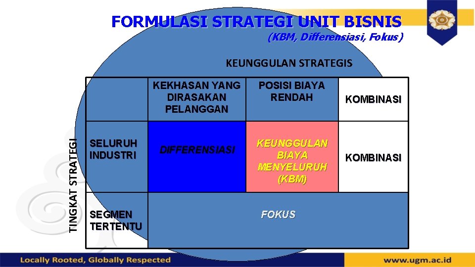 FORMULASI STRATEGI UNIT BISNIS (KBM, Differensiasi, Fokus) KEUNGGULAN STRATEGIS TINGKAT STRATEGI KEKHASAN YANG DIRASAKAN