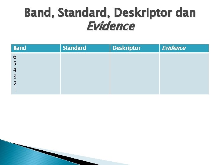 Band, Standard, Deskriptor dan Evidence Band 6 5 4 3 2 1 Standard Deskriptor