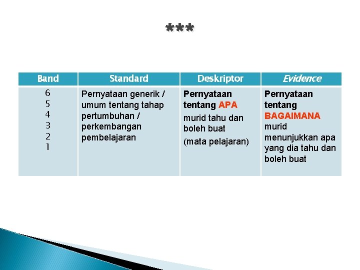 *** Band 6 5 4 3 2 1 Standard Pernyataan generik / umum tentang