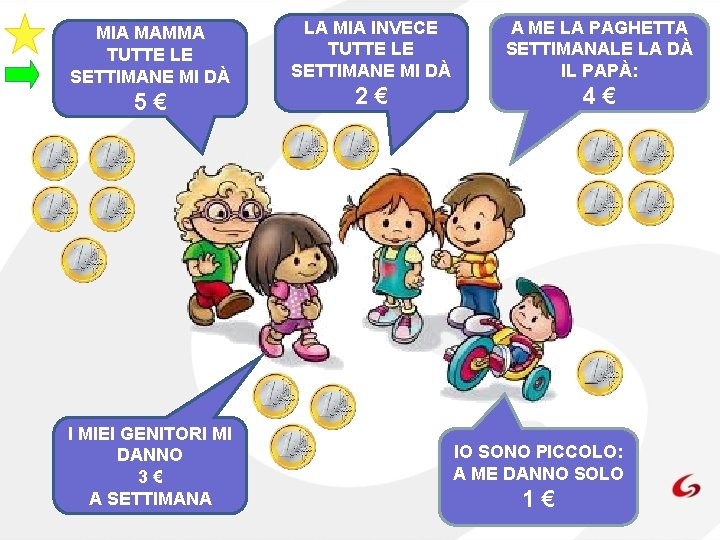 MIA MAMMA TUTTE LE SETTIMANE MI DÀ 5€ I MIEI GENITORI MI DANNO 3€