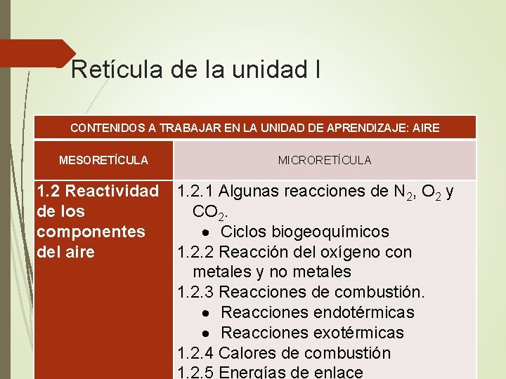Retícula de la unidad I CONTENIDOS A TRABAJAR EN LA UNIDAD DE APRENDIZAJE: AIRE