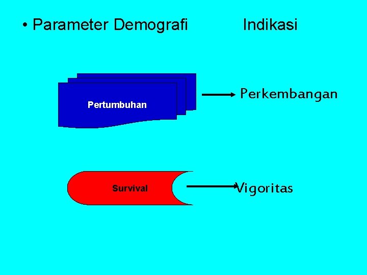  • Parameter Demografi Pertumbuhan Survival Indikasi Perkembangan Vigoritas 