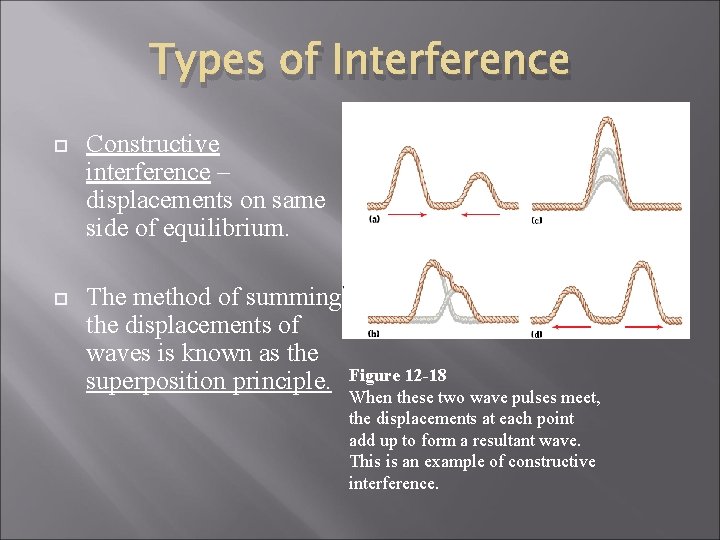 Types of Interference Constructive interference – displacements on same side of equilibrium. The method