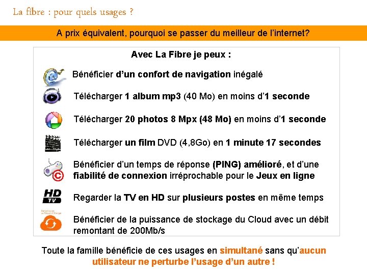 La fibre : pour quels usages ? A prix équivalent, pourquoi se passer du