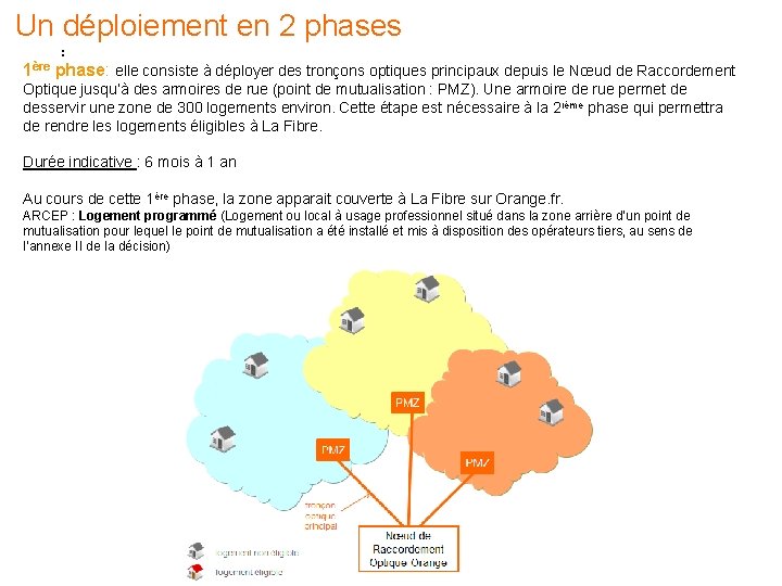 Un déploiement en 2 phases : 1ère phase: elle consiste à déployer des tronçons