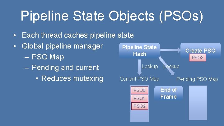 Pipeline State Objects (PSOs) • Each thread caches pipeline state • Global pipeline manager