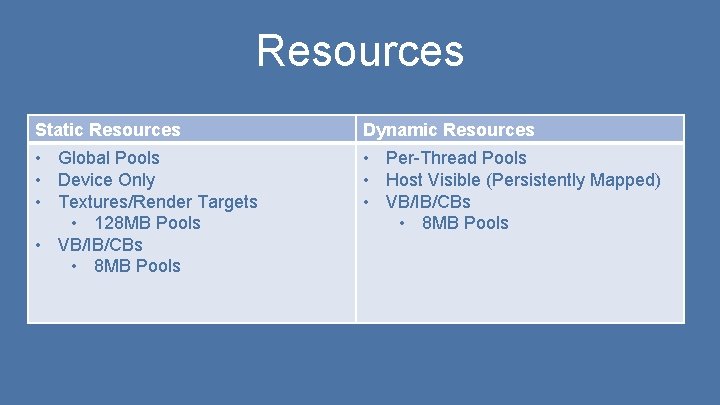 Resources Static Resources Dynamic Resources • Global Pools • Device Only • Textures/Render Targets
