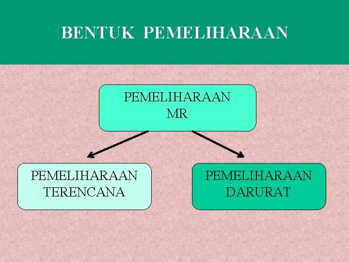 BENTUK PEMELIHARAAN MR PEMELIHARAAN TERENCANA PEMELIHARAAN DARURAT 