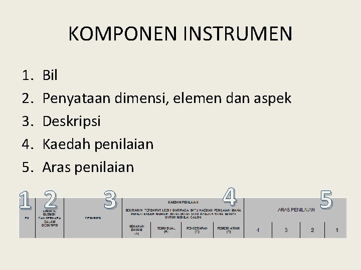 KOMPONEN INSTRUMEN 1. 2. 3. 4. 5. Bil Penyataan dimensi, elemen dan aspek Deskripsi