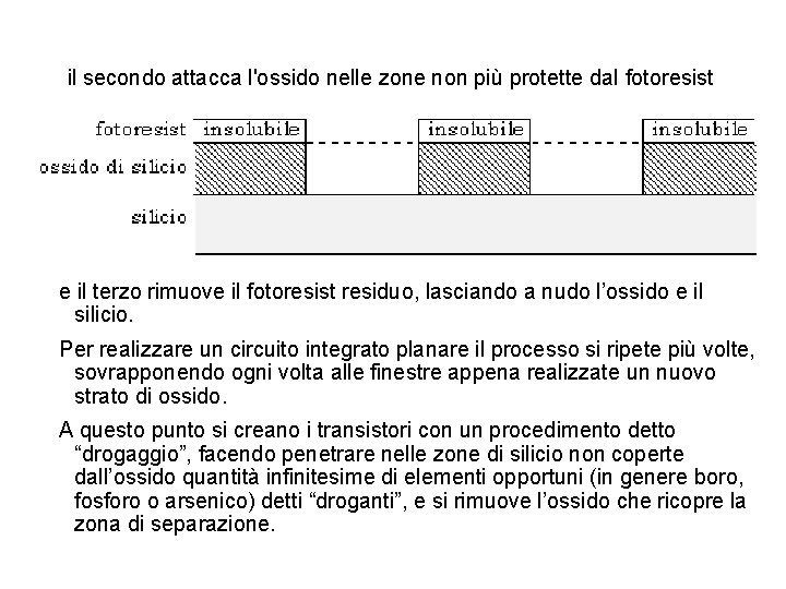  il secondo attacca l'ossido nelle zone non più protette dal fotoresist e il