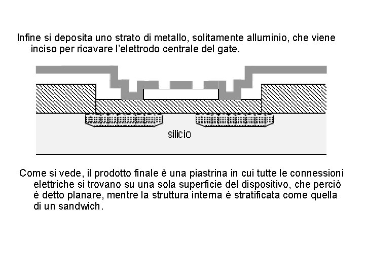 Infine si deposita uno strato di metallo, solitamente alluminio, che viene inciso per ricavare