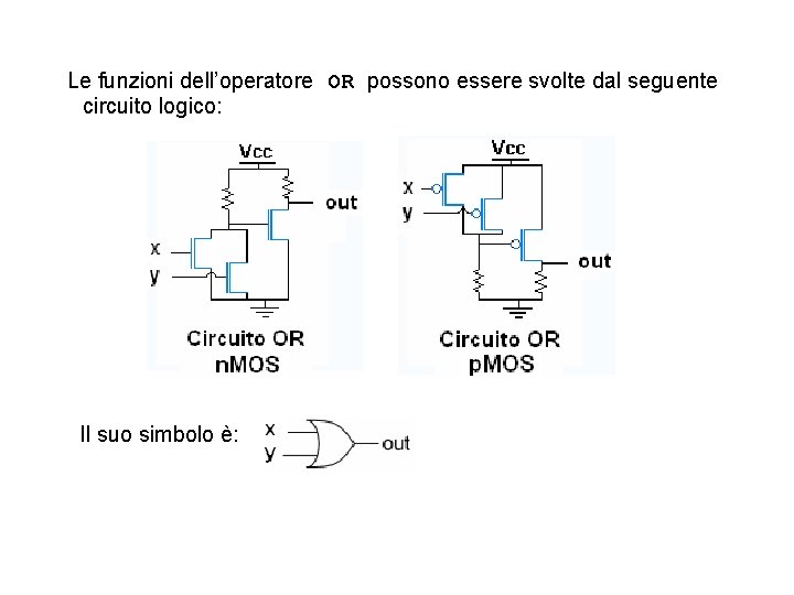 Le funzioni dell’operatore OR possono essere svolte dal seguente circuito logico: Il suo simbolo