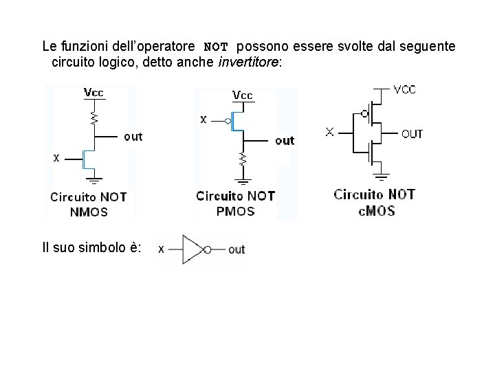 Le funzioni dell’operatore NOT possono essere svolte dal seguente circuito logico, detto anche invertitore: