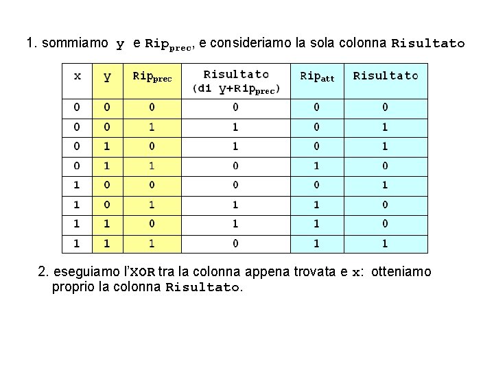 1. sommiamo y e Ripprec, e consideriamo la sola colonna Risultato 2. eseguiamo l’XOR