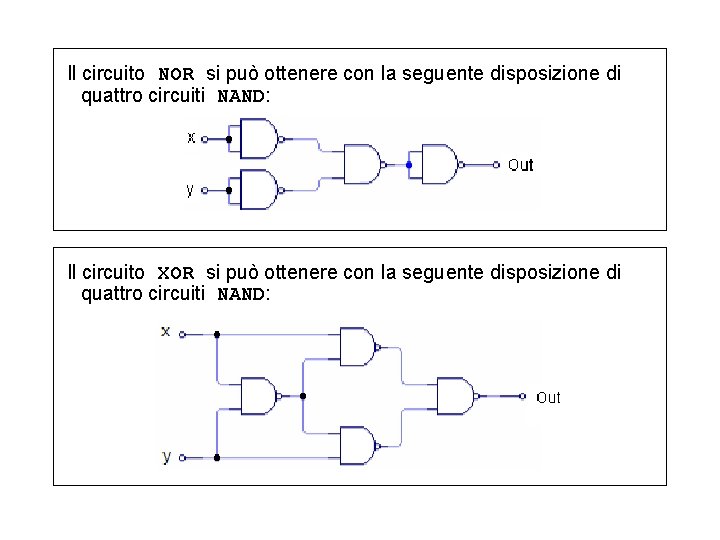 Il circuito NOR si può ottenere con la seguente disposizione di quattro circuiti NAND: