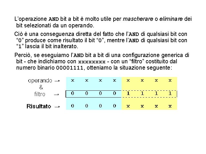 L’operazione AND bit a bit è molto utile per mascherare o eliminare dei bit